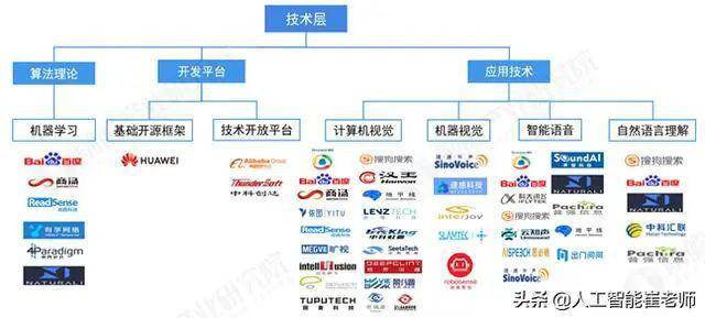 装备制造:关于人工智能产业链史上最全分析