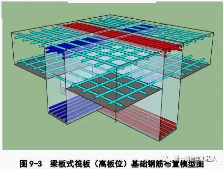 筏板底面防水怎么搭接_老师怎么画