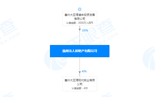 2020年惠阳人口多少_2021年惠阳小学分布图(3)