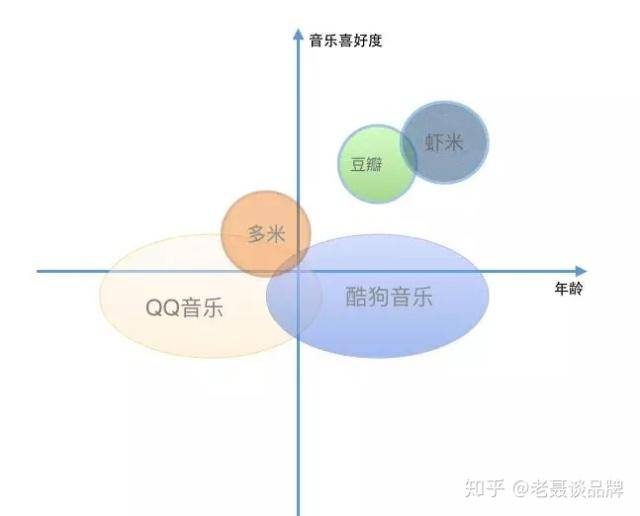 swot分析简化版,教你快速找准市场定位