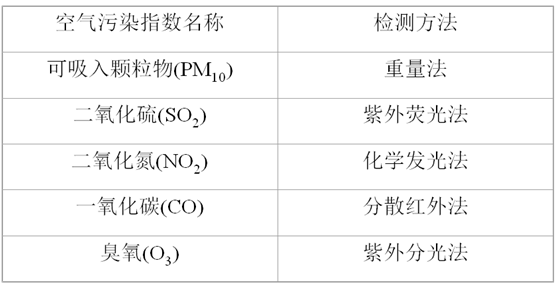 人口测量值_人口普查(2)