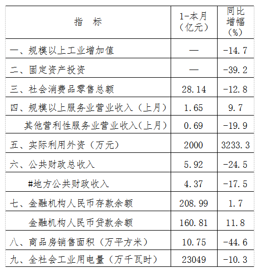 福建邵武2020年GDP多少_邵武市2020年国民经济和社会发展统计公报