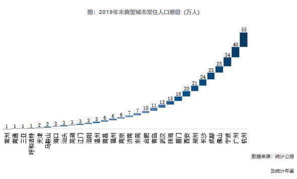 长沙户籍人口_清醒吧 这些地方的房价才有未来