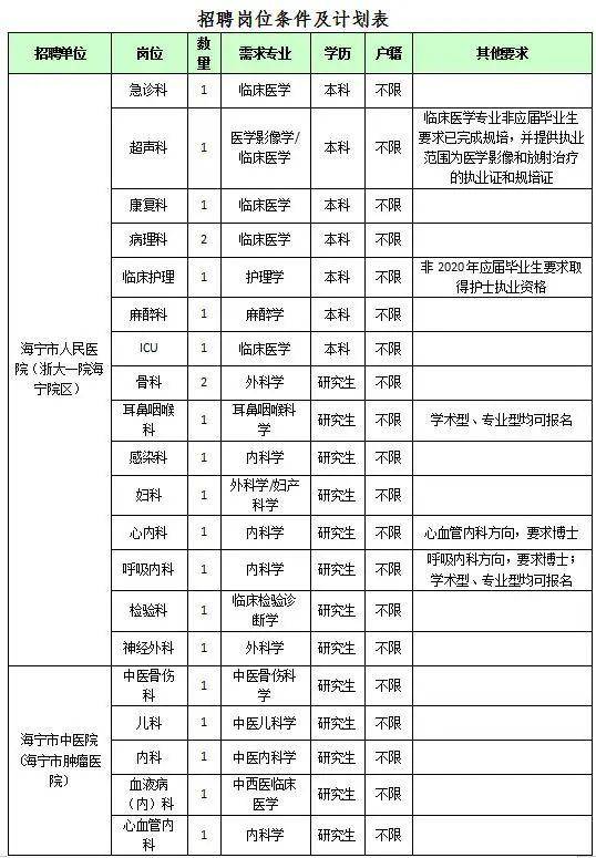 招聘申请_图文详解如何利用Excel做招聘申请表(3)