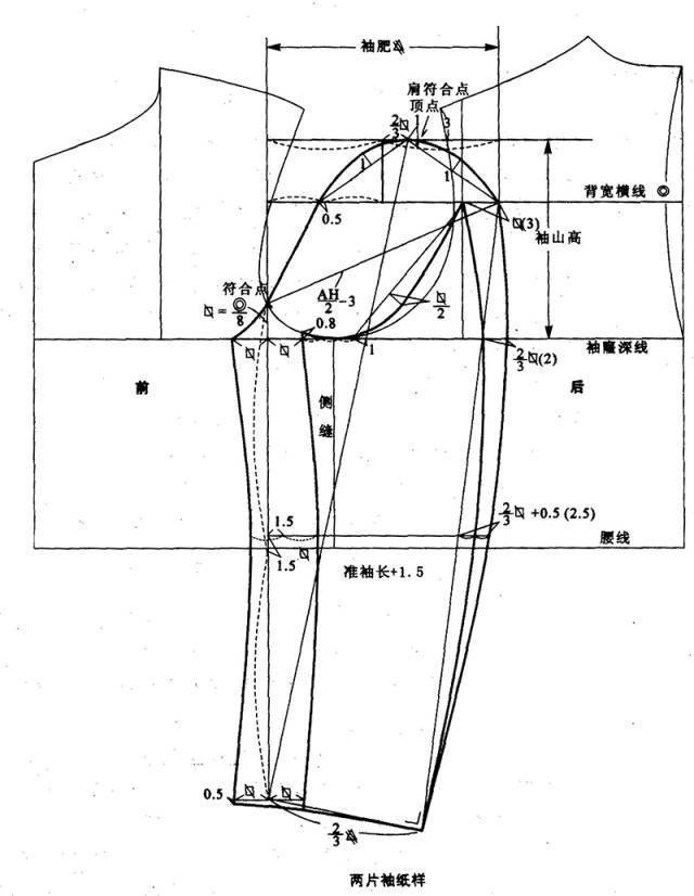 四开身西装结构制图