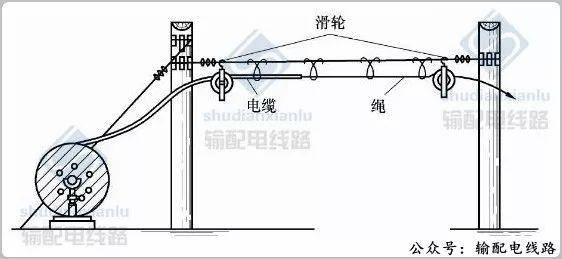 电力电缆线路施工及验收基本要求_导管