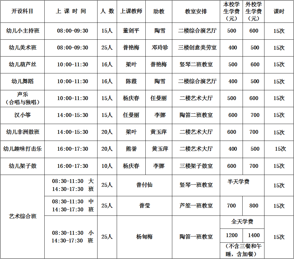 小白鸽艺术培训学校课程安排