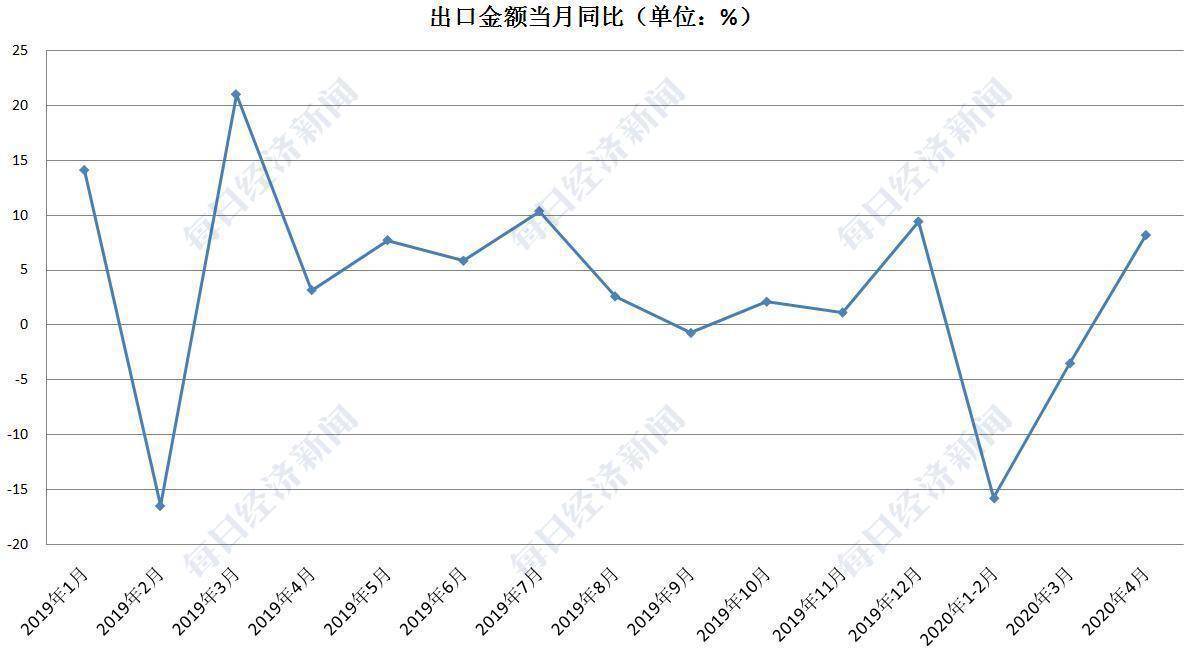 中国的GDP世贸组织承认吗_中国加入世贸组织图片(2)