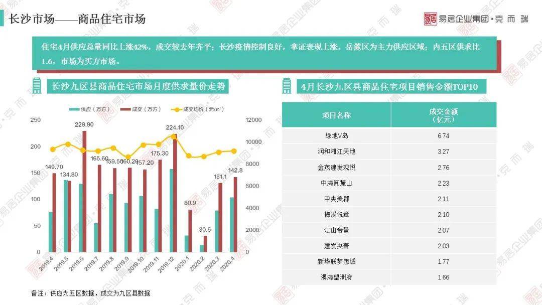 2020年上半年各省市g_2020年上半年带字图