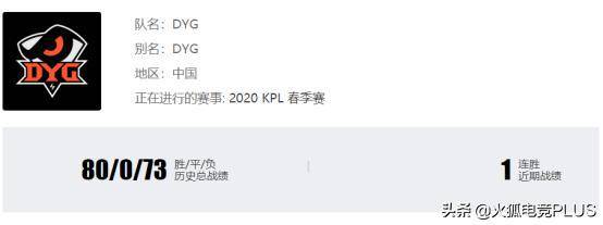 kpl2020年春季赛排名_盘点2020年度KPL队伍之最,最后一个确实有点