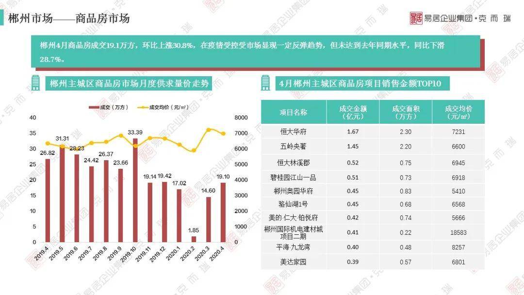 四川2020各市上半年g_四川各市市长书记图片