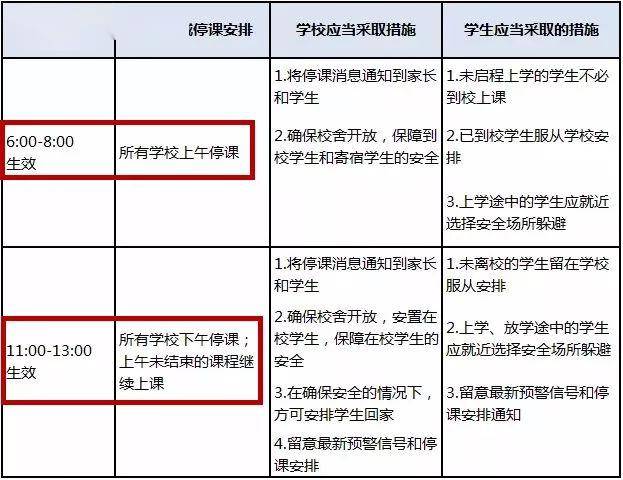 中山暴雨红色预警发布，全市上午停课，强降水持续引发防御升级
