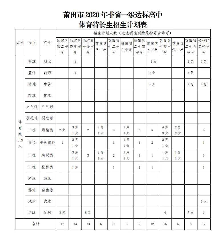 高中体育教案下载_高中体育教案10篇_高中体育公开课教案