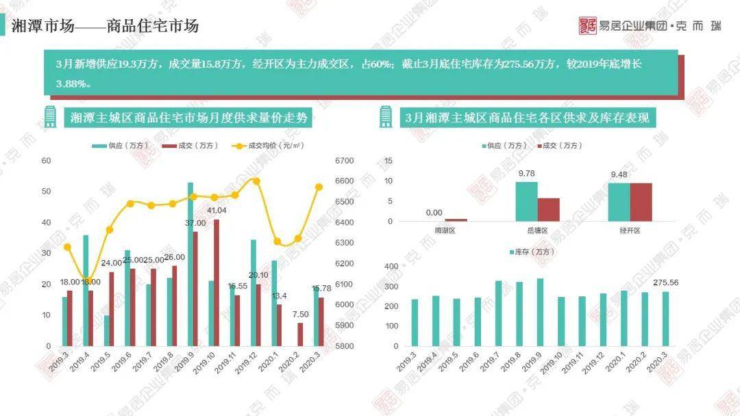2020四川上半年各市g_四川各市市长书记图片(2)