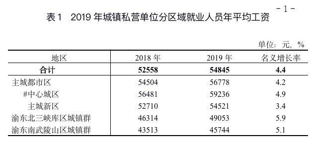 重庆渝北区2019年常住人口_重庆渝北区地图