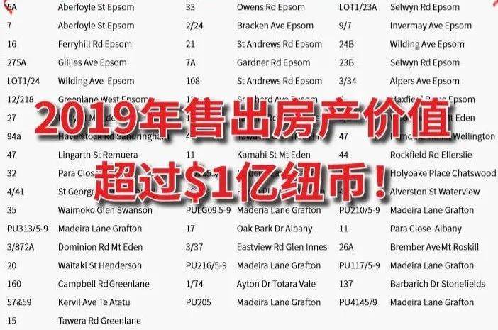 西北各市2020一季度g_2020年一季度股票图(3)