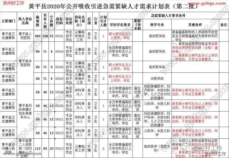 黔东南2020各县gdp_2020黔东南图片(2)