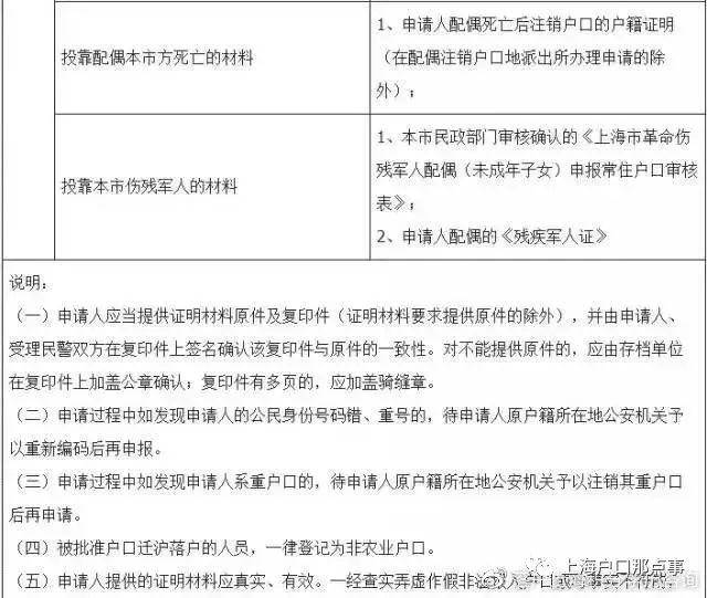 成都落户实有人口登记_实有人口登记信息照片(2)