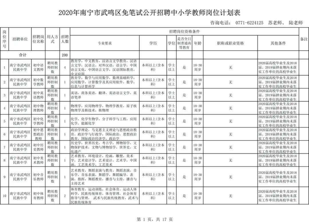 武鸣区2020年GDP_武鸣区到2020规划