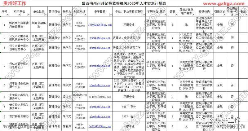 黔西南2020各县gdp_黔西南地图(2)