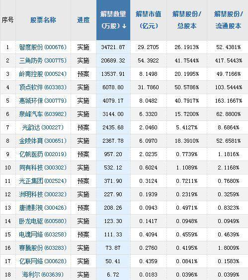 A股头条：十三届全国人大三次会议会期7天 市场