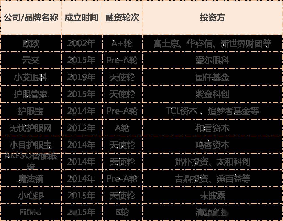 近视人口数量_护眼系列 四 孩子视力差,父母是罪魁(3)