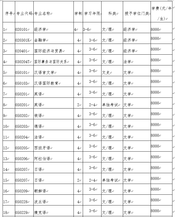 「大连」每日一校丨大连外国语大学 崇德尚文兼收并蓄