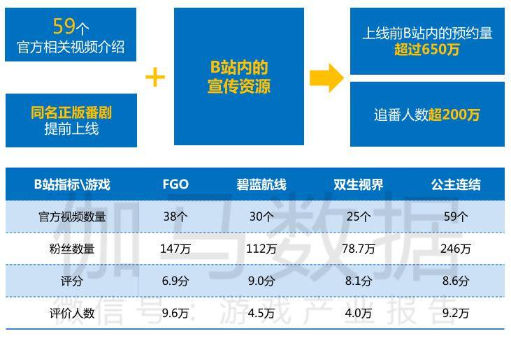 游戏gdp4(3)