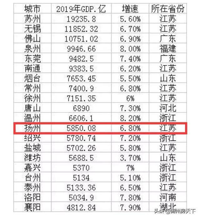 2021江苏区县gdp(3)