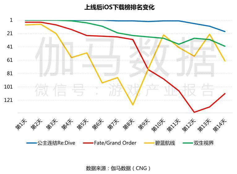 游戏gdp4(3)