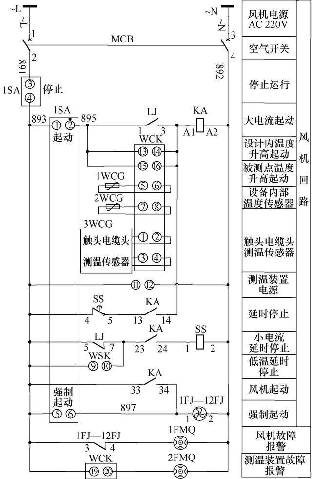开关设备辅助风机的安装方式及控制电路设计方案
