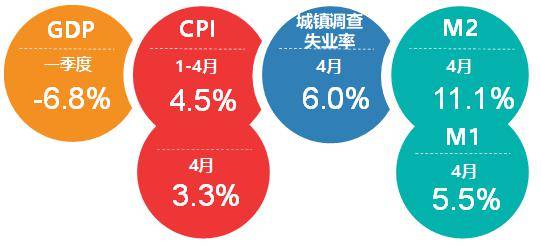 2020贵阳gdp(3)