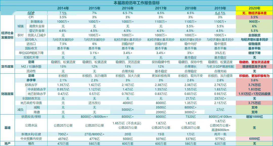 影响GDP增长因素_中国gdp增长图(2)