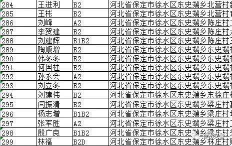 徐水人口_瀑河蓄水,唤醒了多少徐水人的记忆