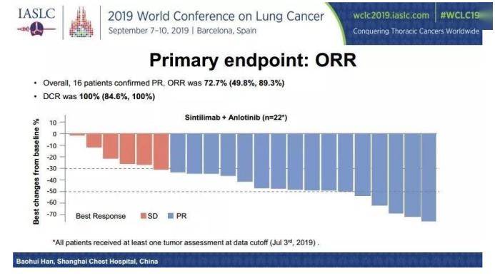 化疗gdp_化疗真实图片