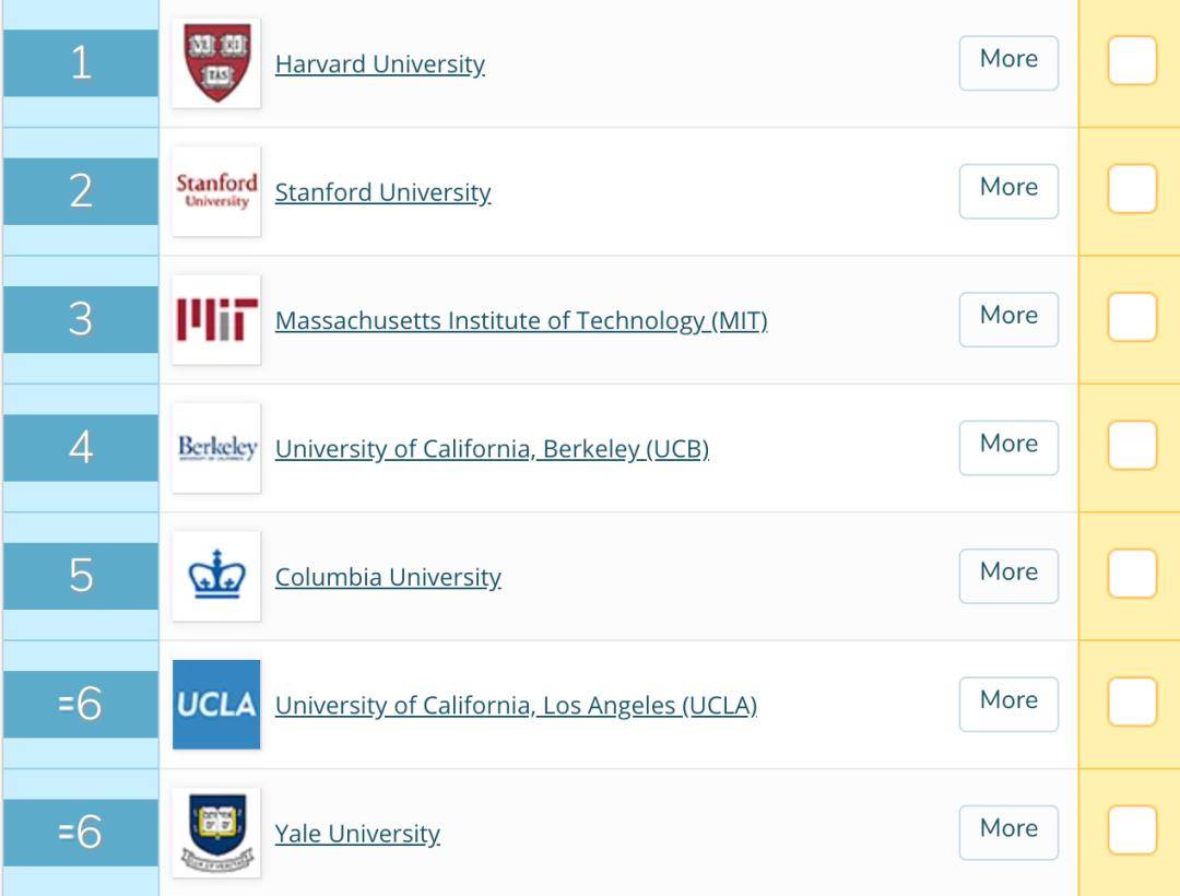 美国奥本大学排名_美国奥本大学世界排名QS世界排名美国排名专业排名(2)