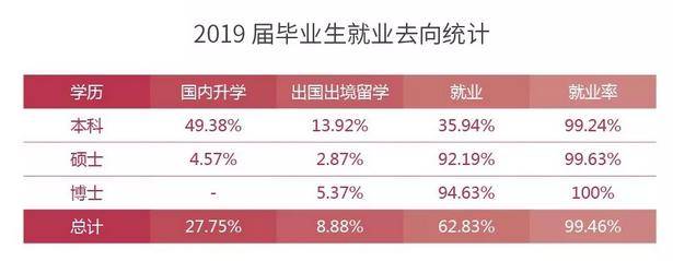 「西安交大」都在关注！哈工大、西安交大、北航等五大双一流高校是否值得报考