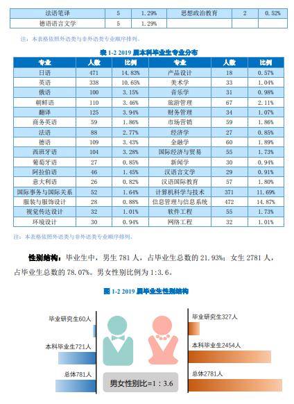 「大连」每日一校丨大连外国语大学 崇德尚文兼收并蓄