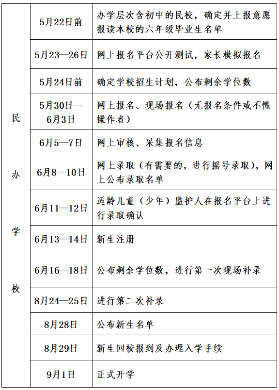 2020年清城区gdp_清远清城区地图全图