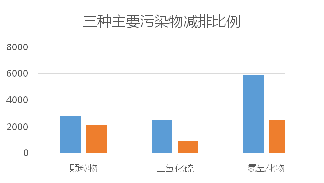 首钢gdp(3)