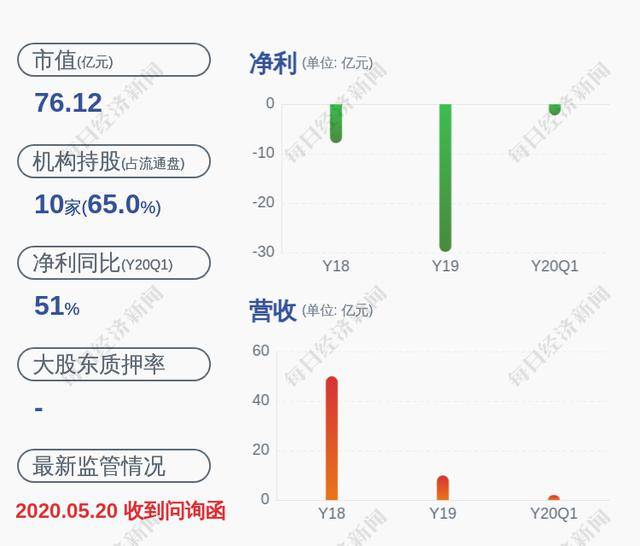 2020浑南区年gdp_浑南区2020学校规划图