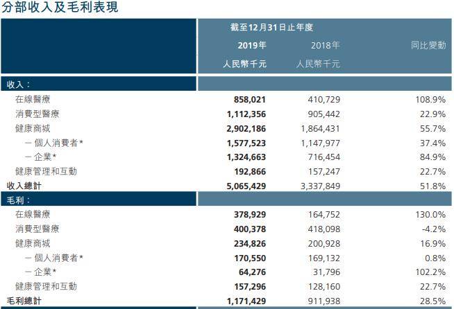 互联网医疗第一股清退阿里系