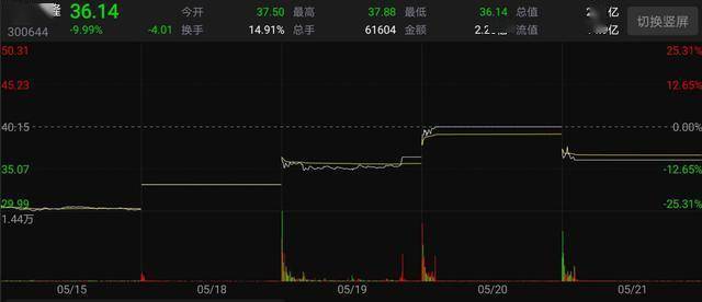 公安部紧急出手，资本市场降温明显，头盔还能