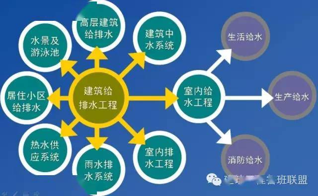 一文总结“给排水工程”,外行都看懂了!