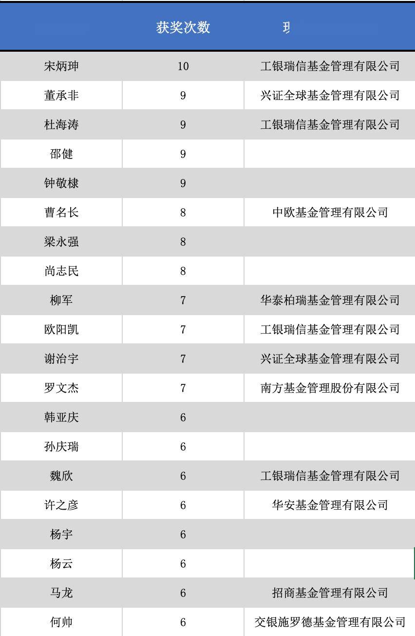 总之一句话是为了GDP_总之就是非常可爱图片(2)