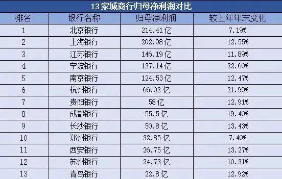 上海银行排名_上海银行(2)