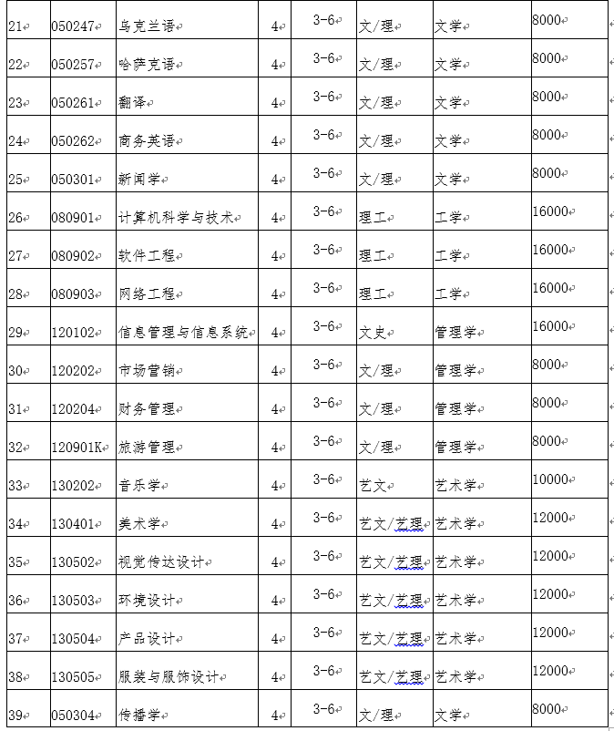 「大连」每日一校丨大连外国语大学 崇德尚文兼收并蓄