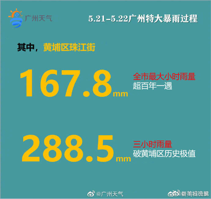 暴雨权威发布！5.21-5.22广州特大暴雨数据剖析