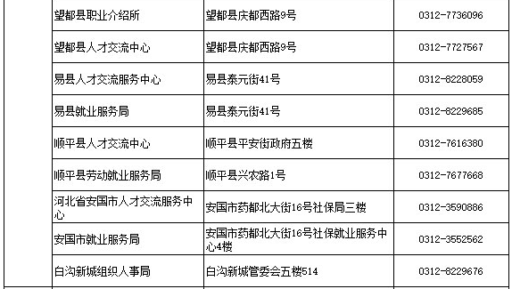 江西省流动人口系统_重庆的房价为啥就不涨(3)