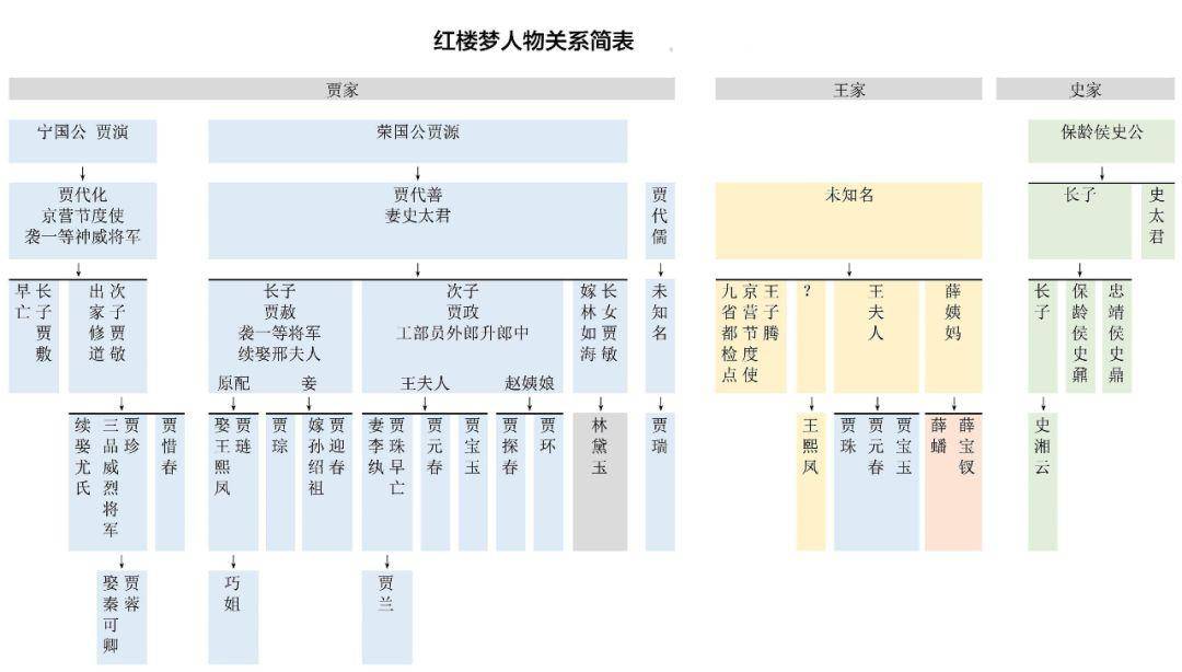 为什么我们都喜欢读红楼梦